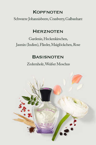 Image showing perfume notes above a bottle surrounded by floral and berry ingredients with text KOPFNOTEN Schwarze Johannisbeere Cranberry Galbanharz HERZNOTEN Gardenie Heckenkirschen Jasmin (Indien) Flieder Maiglöckchen Rose BASISNOTEN Zedernholz Weißer Moschus Fleurs de Gardenia CREED Gardenia.